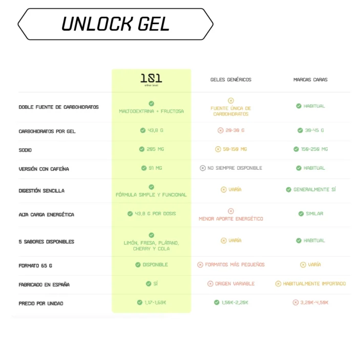 101 unlock gel level Platano - Imagen 7
